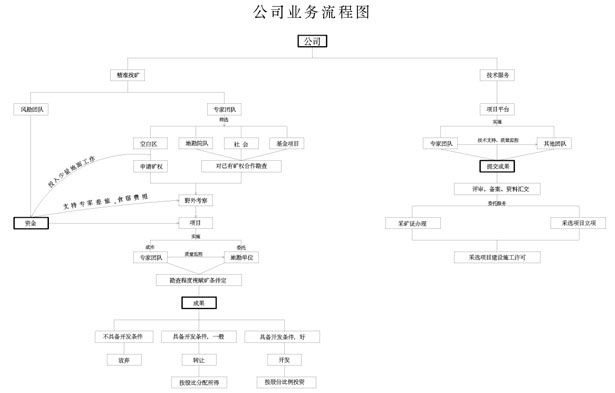 内蒙古宏缘地质勘查有限公司